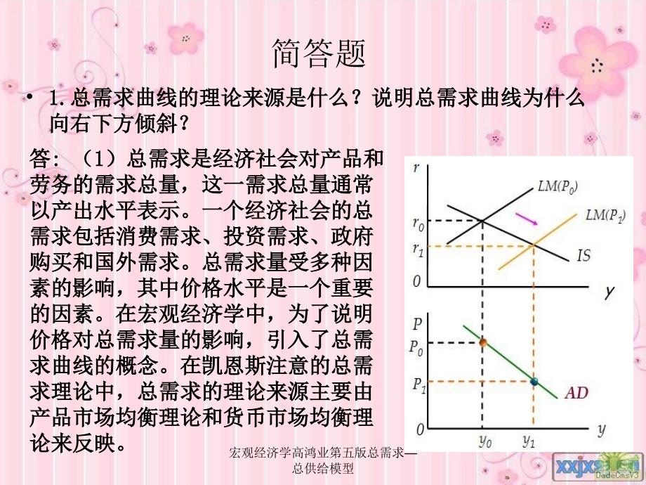 宏观经济学高鸿业第五版总需求总供给模型课件_第4页