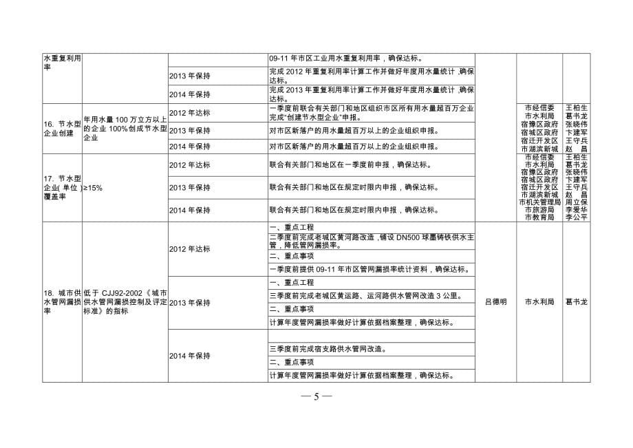 创建国家节水型城市国家卫生城市国家环境保护模范城市中国人居..._第5页