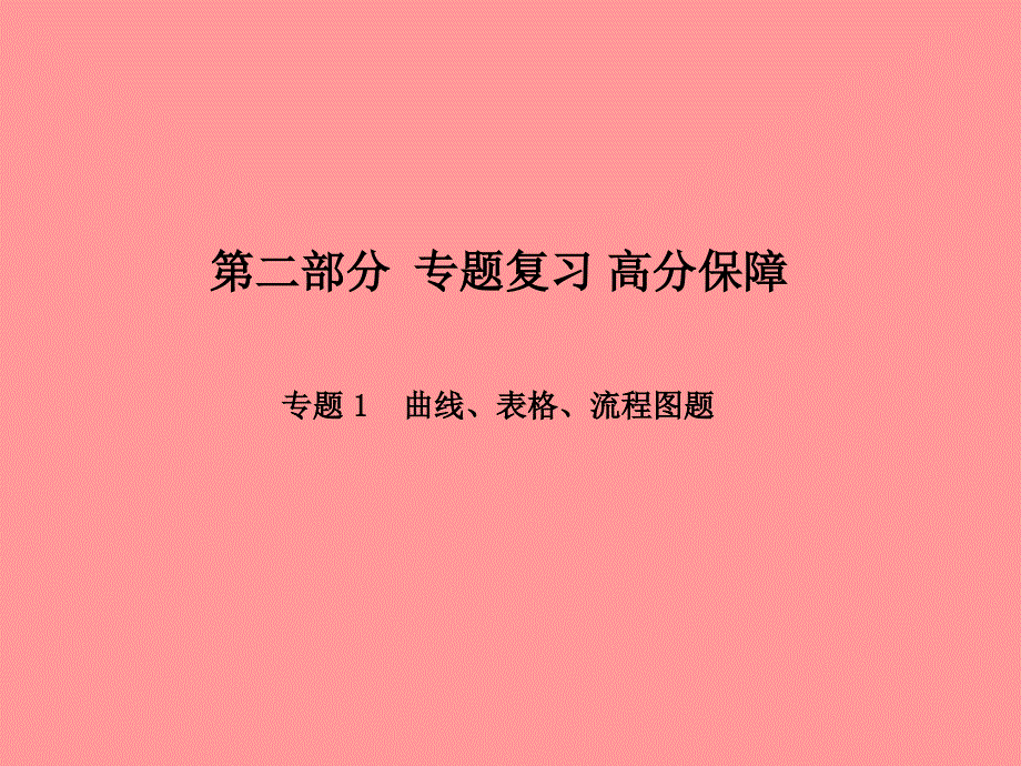 （泰安专）中考化学总复习 第二部分 专题复习 高分保障 专题1 曲线、表格、流程图题课件_第1页