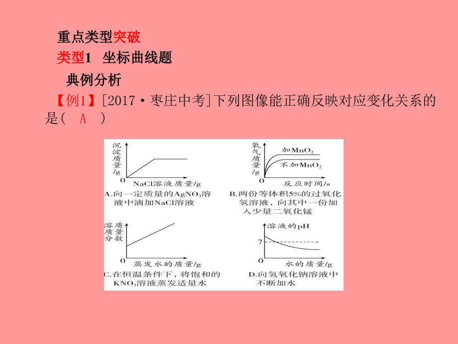 （泰安专）中考化学总复习 第二部分 专题复习 高分保障 专题1 曲线、表格、流程图题课件_第2页