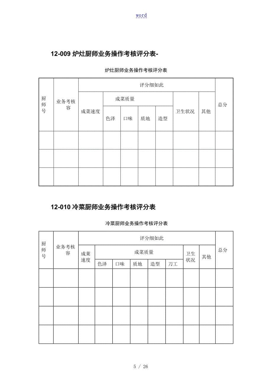 50张厨房管理系统表格_第5页