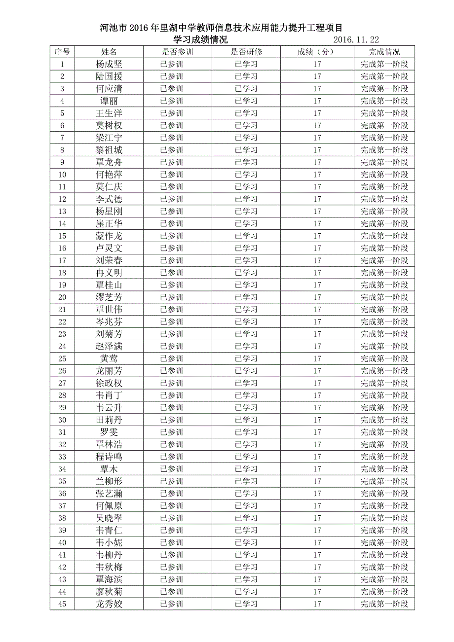 学习成绩情况_第1页