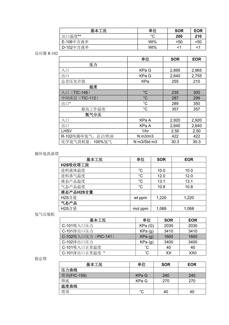 中控操作参数.doc_第2页