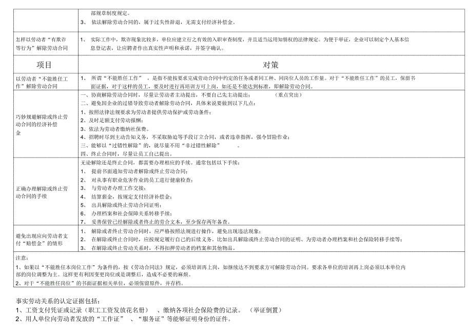 劳动风险规避操作手册(超实用)_第5页