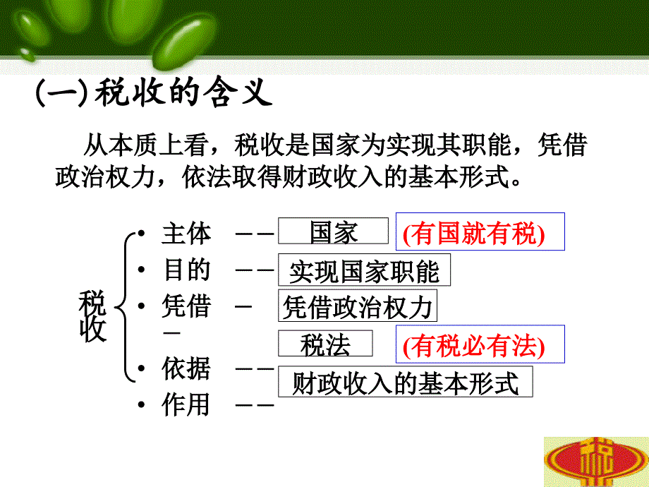 征税和纳税11_第3页