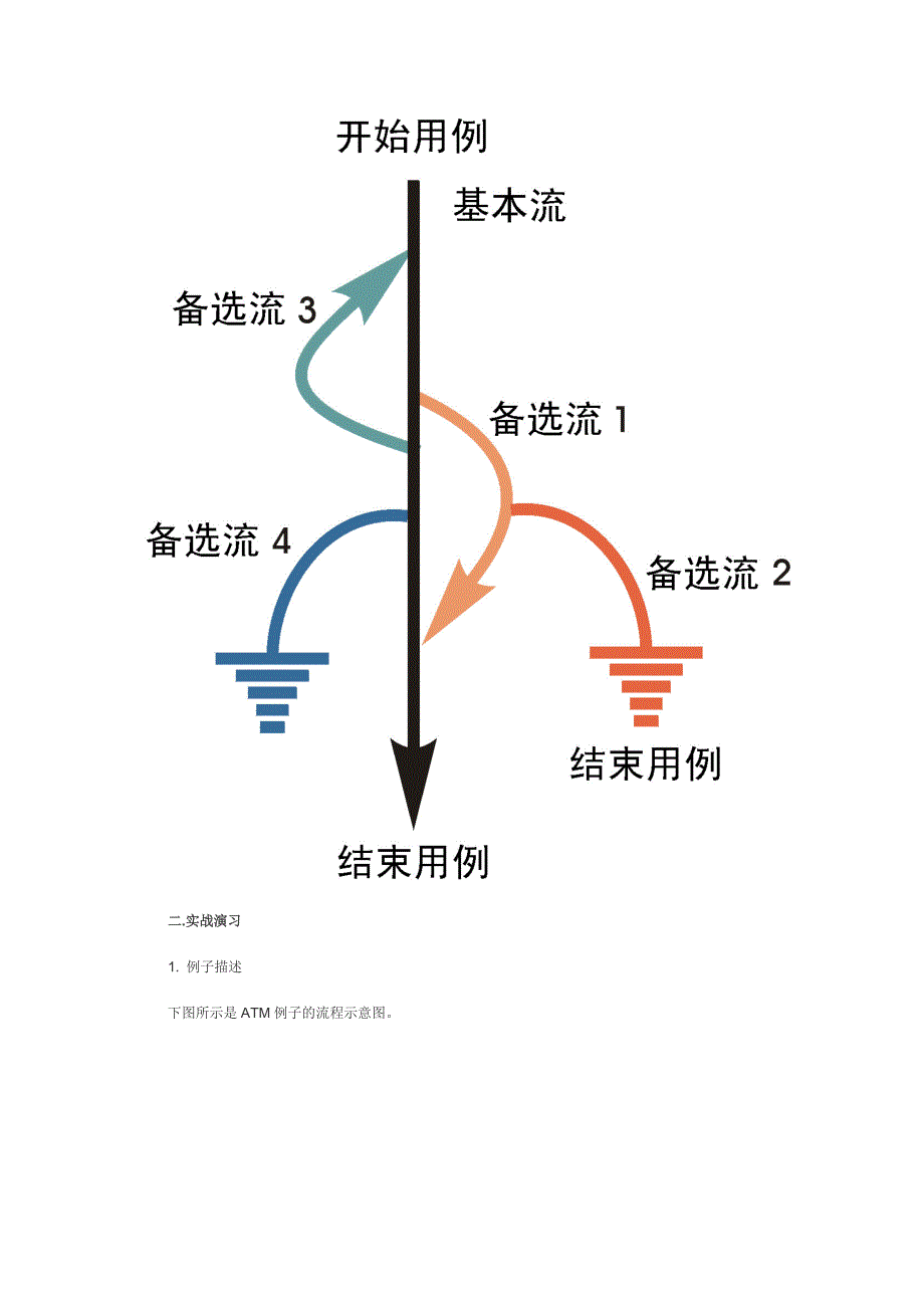 单元测试用例方法.doc_第2页