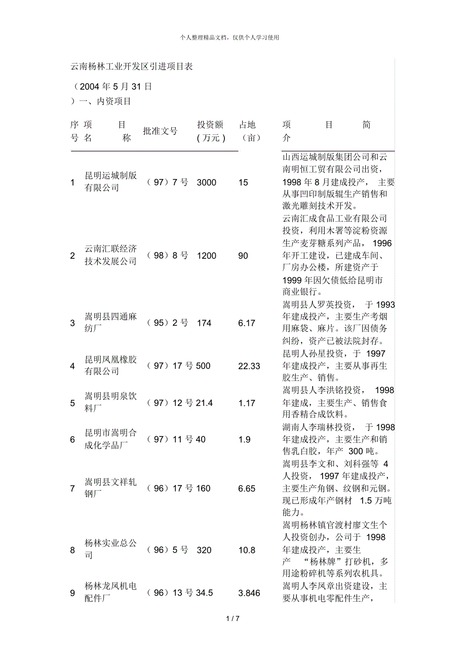 云南杨林工业开发区引进项目表_第1页