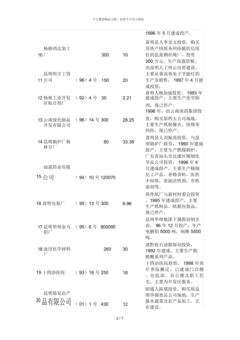 云南杨林工业开发区引进项目表_第2页