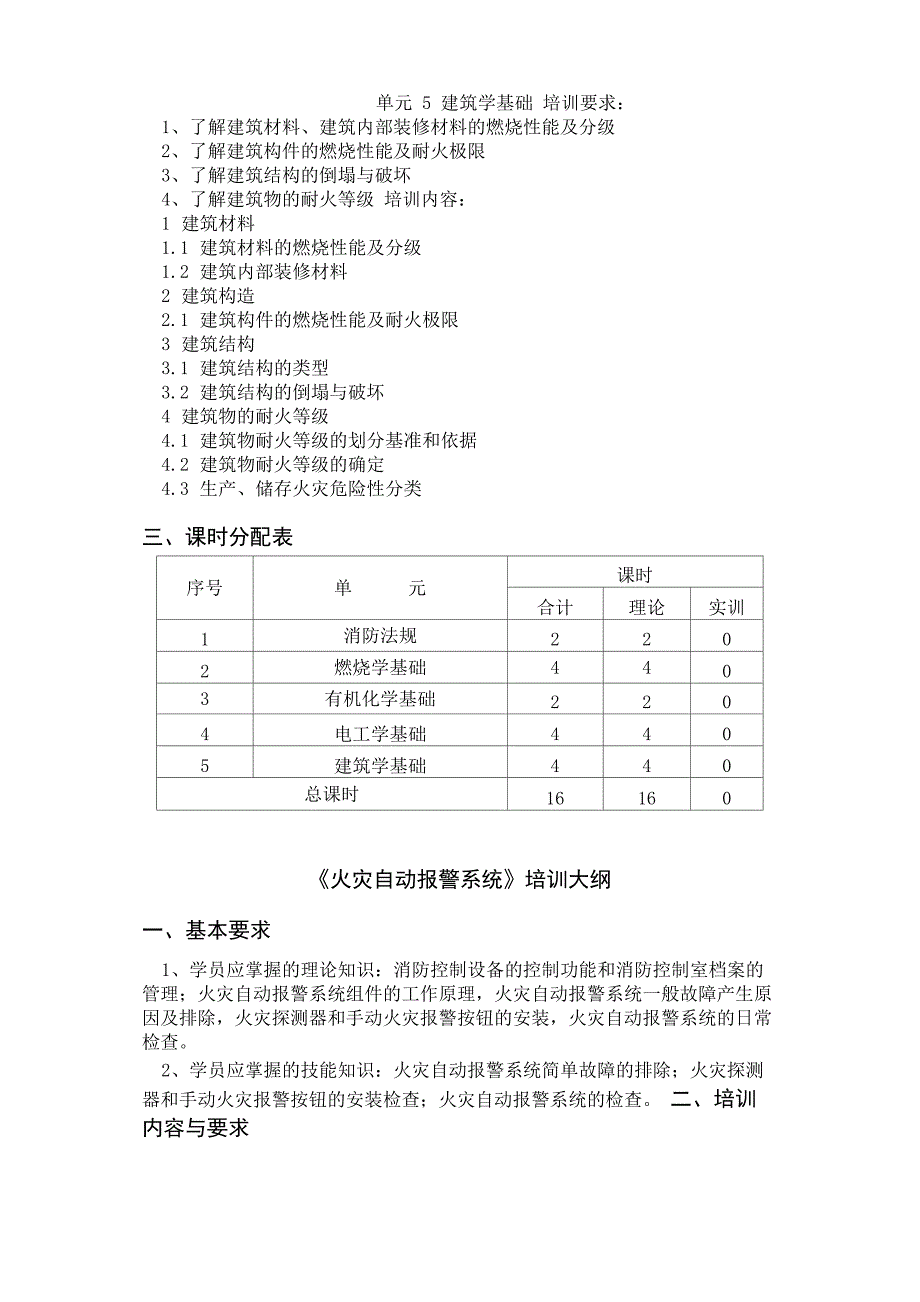 建筑物消防员(四级)培训大纲_第4页