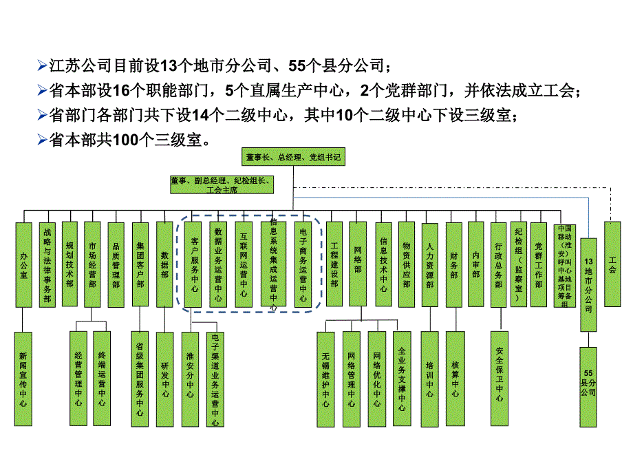 人力资源发展规划及管理体系范本_第3页