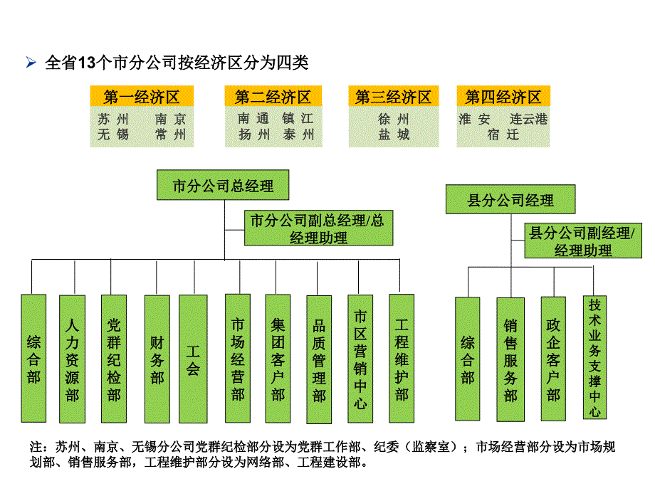 人力资源发展规划及管理体系范本_第4页