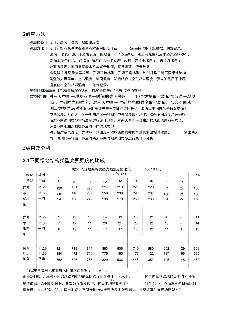 大学校园不同绿地结构类型的小气候特征分析_第2页