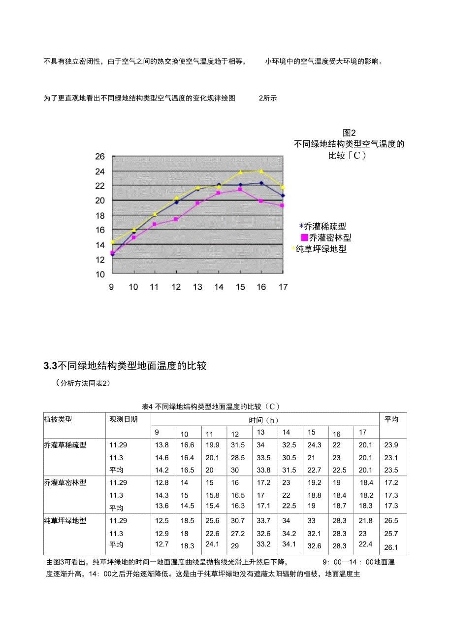 大学校园不同绿地结构类型的小气候特征分析_第5页