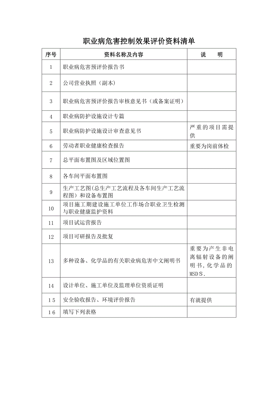 职业病危害控制效果评价资料清单_第1页