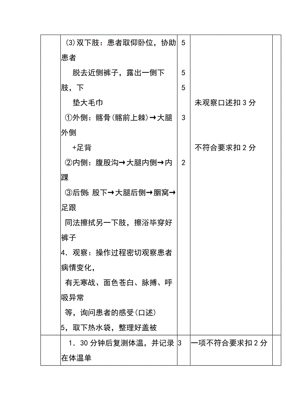 物理降温技术操作流程及评分标准_第4页