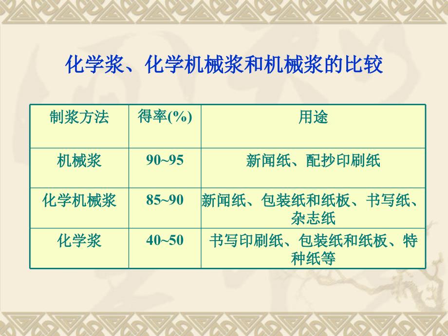 纸浆分类、用途及其质量指标ppt课件_第4页