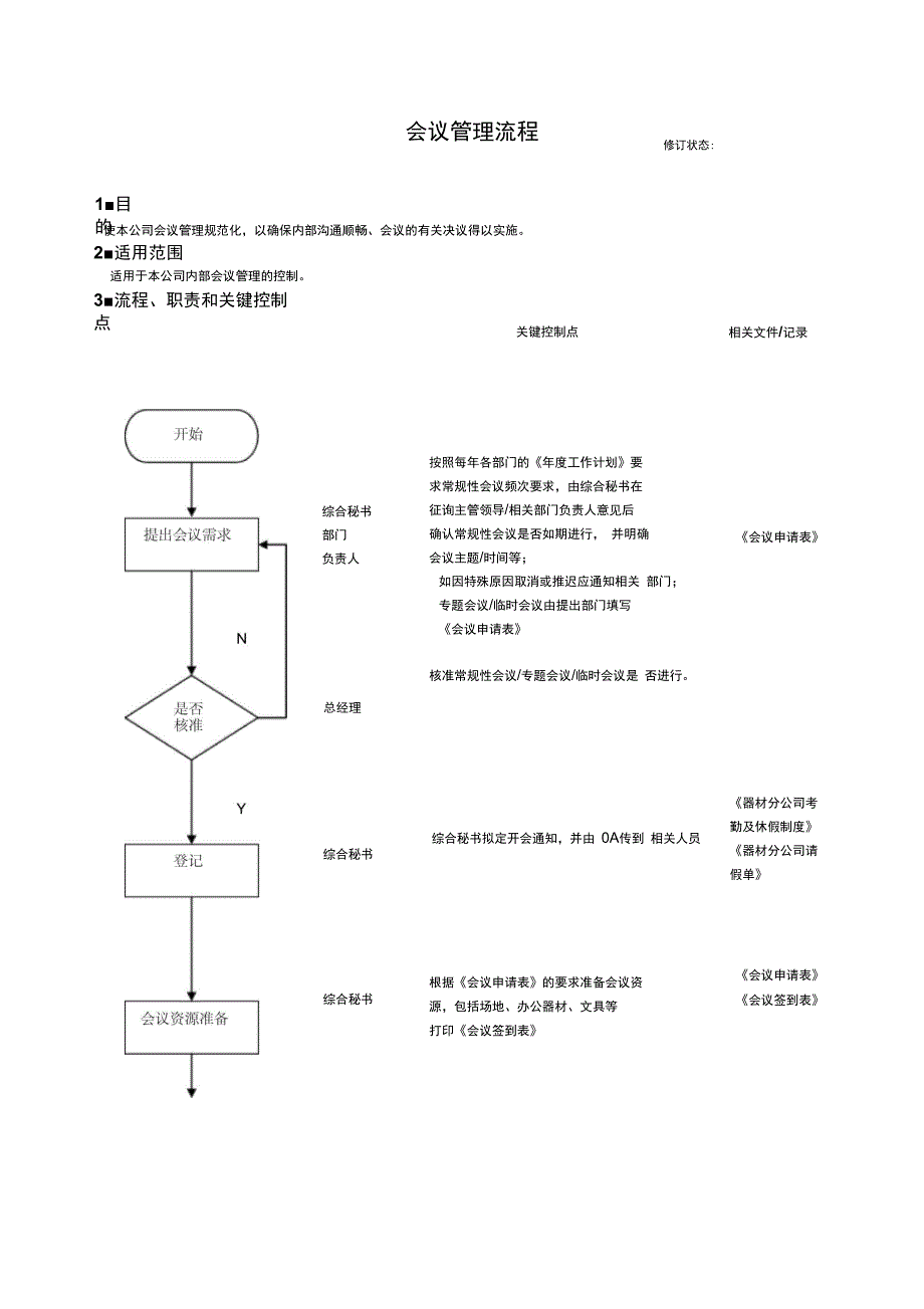 器材公司会议管理流程_第1页