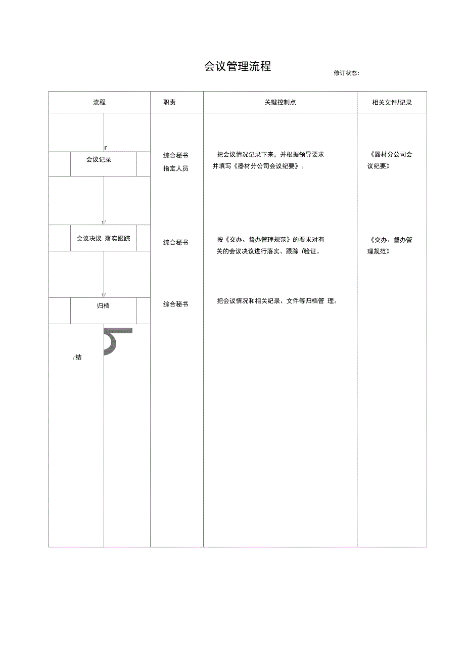 器材公司会议管理流程_第2页