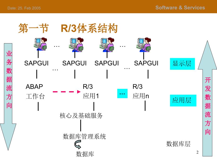 报表开发培训数据准备篇_第2页