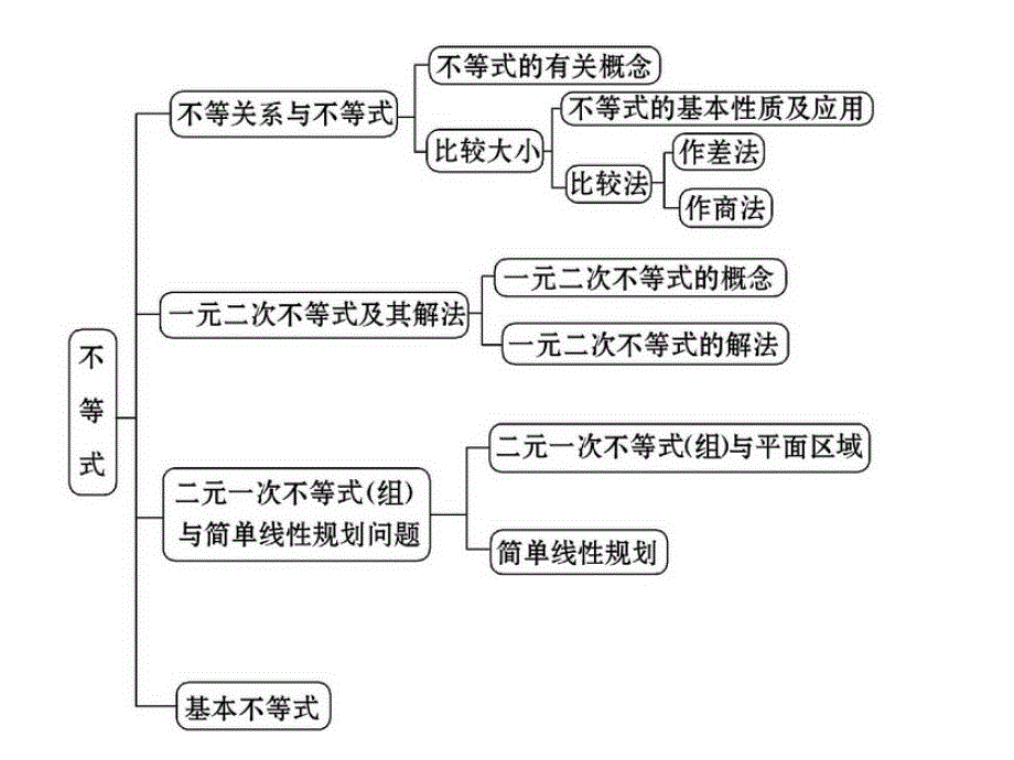 不等式问题中含参问题_第1页