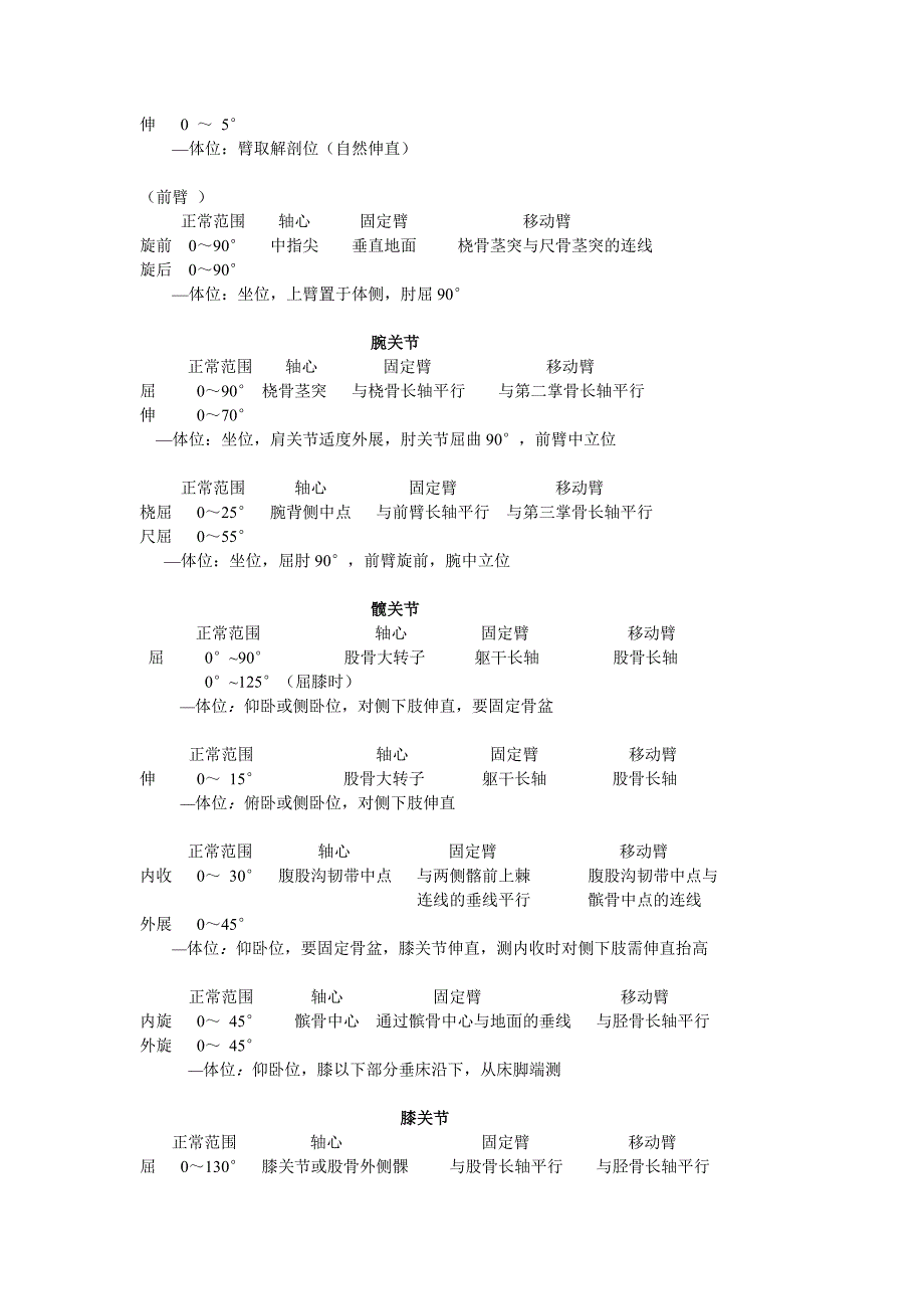 康复复习资料整合_第3页