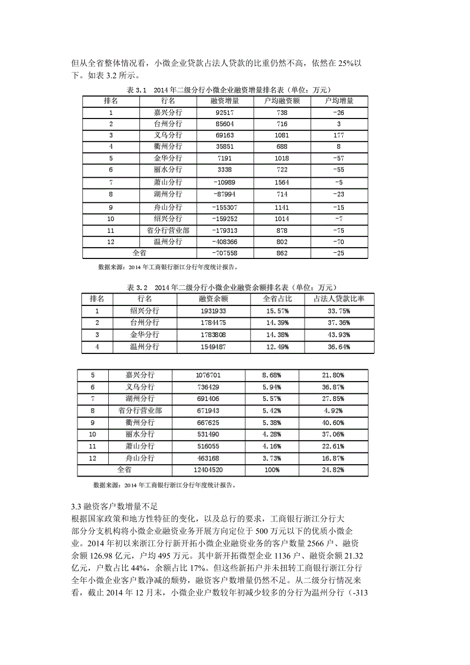 工商银行浙江分行小微企业融资业务发展.doc_第2页