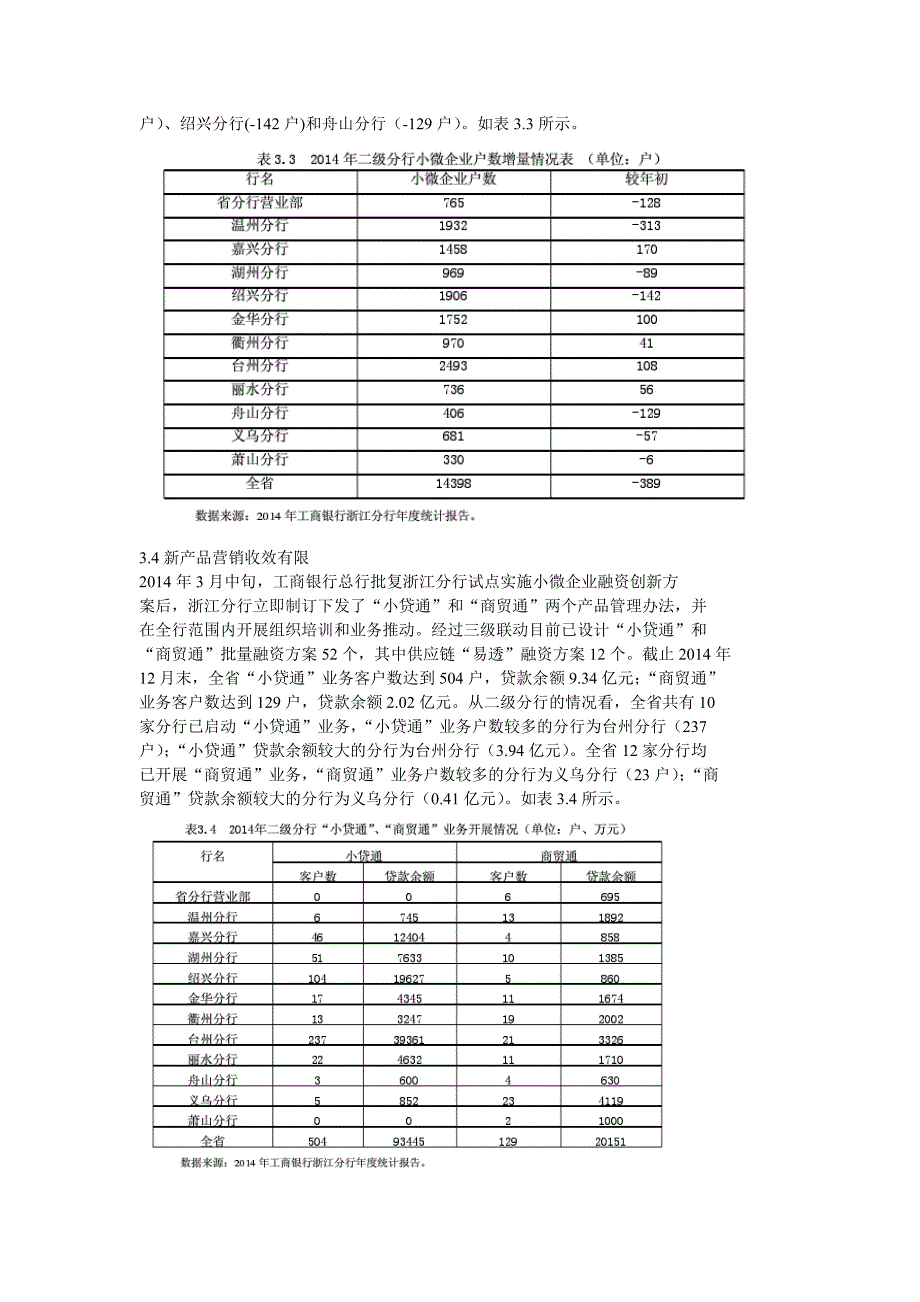 工商银行浙江分行小微企业融资业务发展.doc_第3页