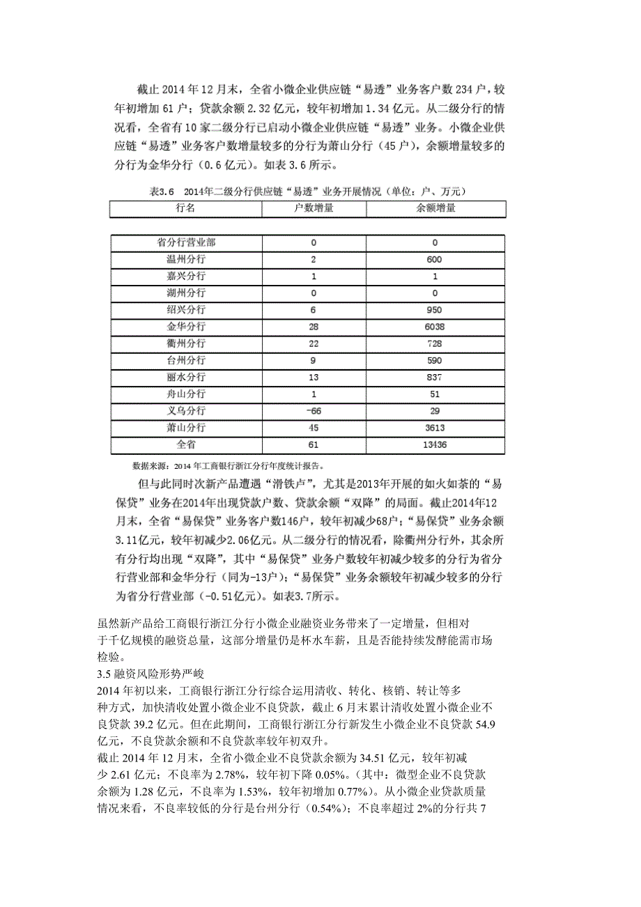 工商银行浙江分行小微企业融资业务发展.doc_第4页