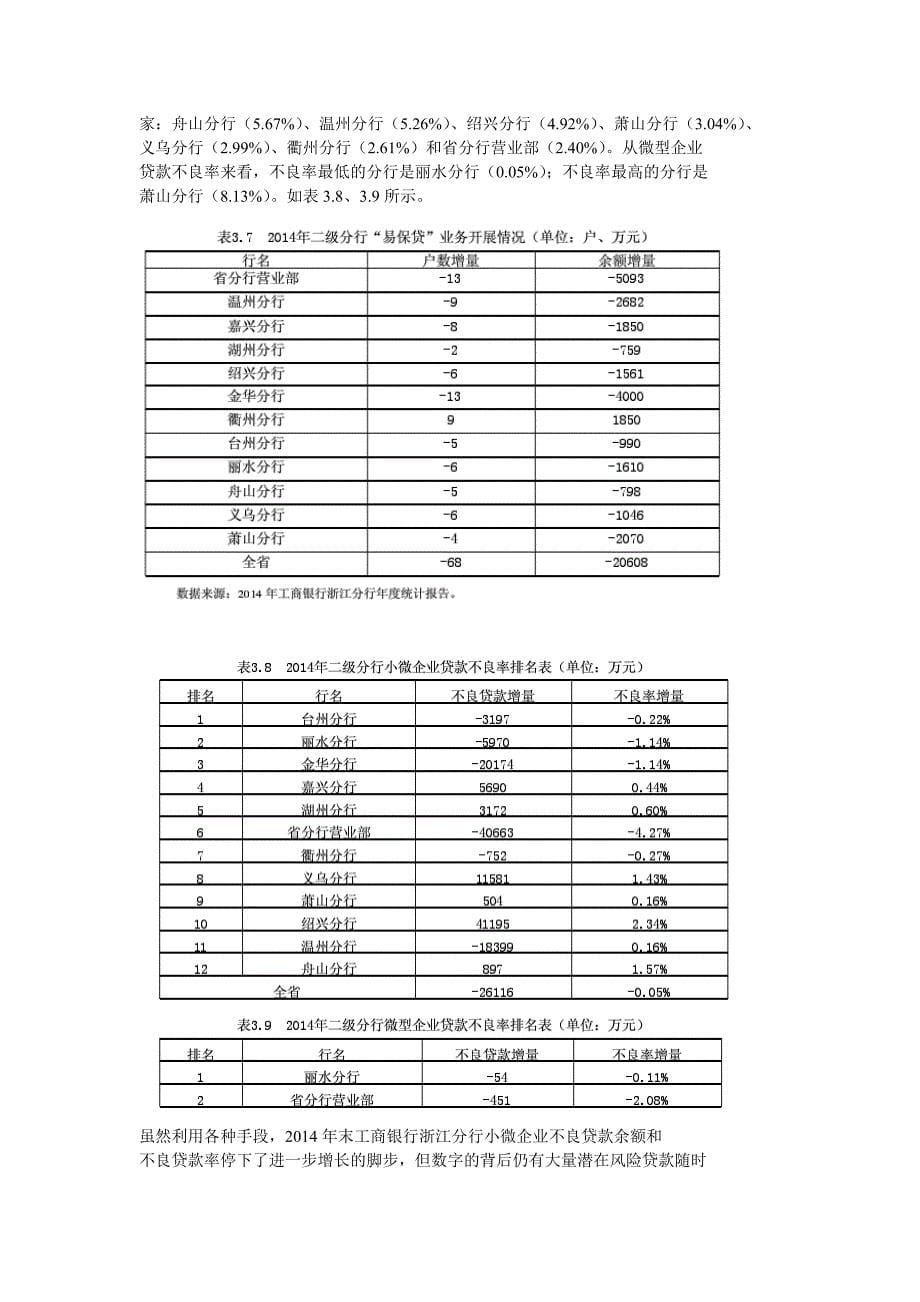 工商银行浙江分行小微企业融资业务发展.doc_第5页