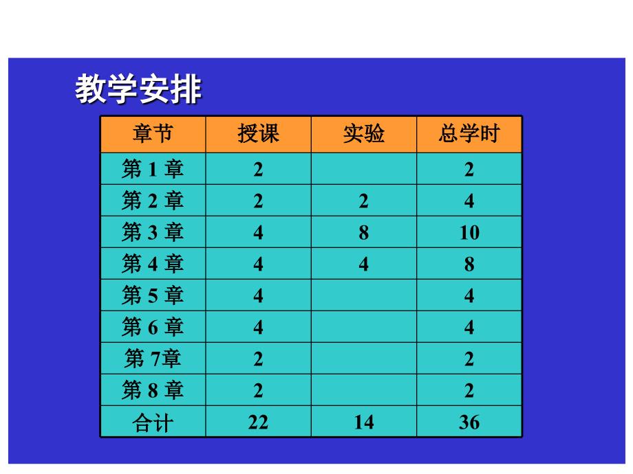 电子商务基础知识_第3页