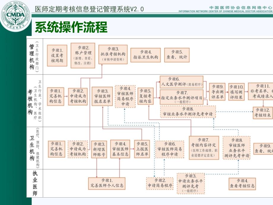 使用操作培训_第4页