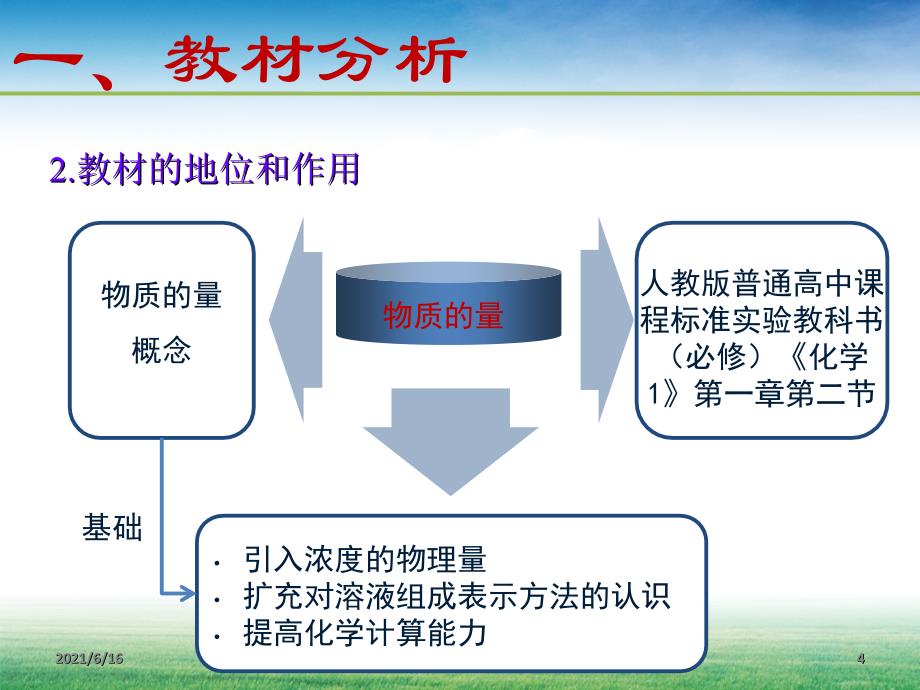 物质的量浓度说课课件_第4页