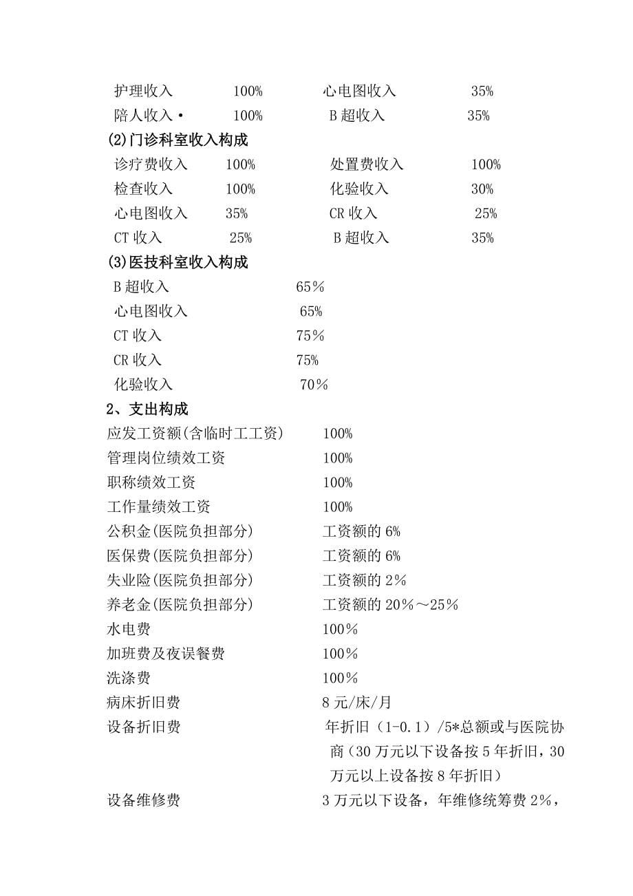 中医医院绩效考评分配方案_第5页