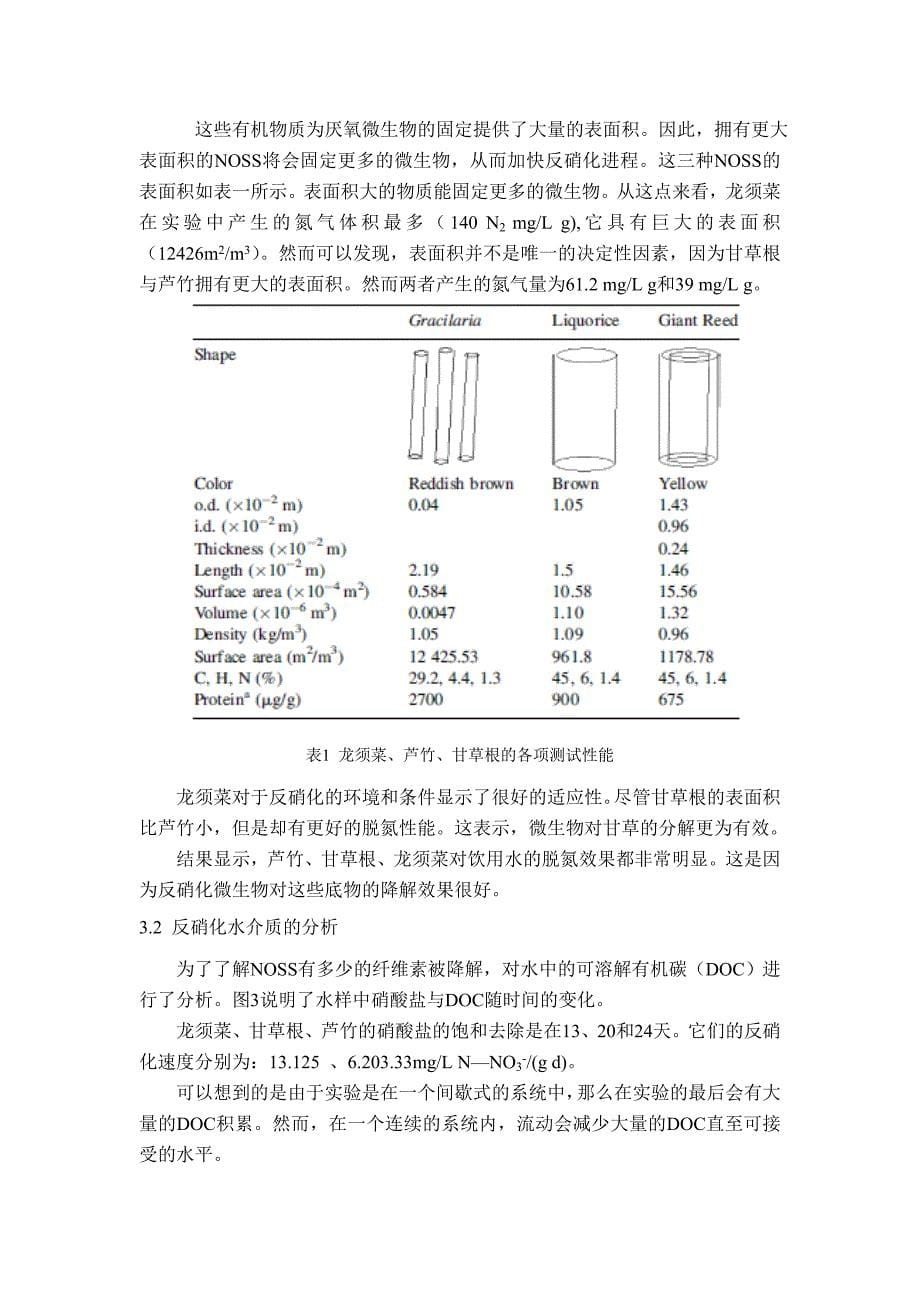 专业英语-芦竹、甘草和龙须菜作为间歇式脱氮_第5页