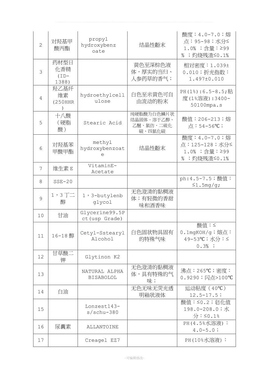 化工原料检验标准模板_第5页