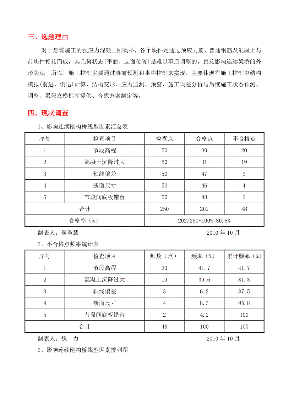 重庆大桥qc成果大跨度连续刚构桥线型控制_第4页