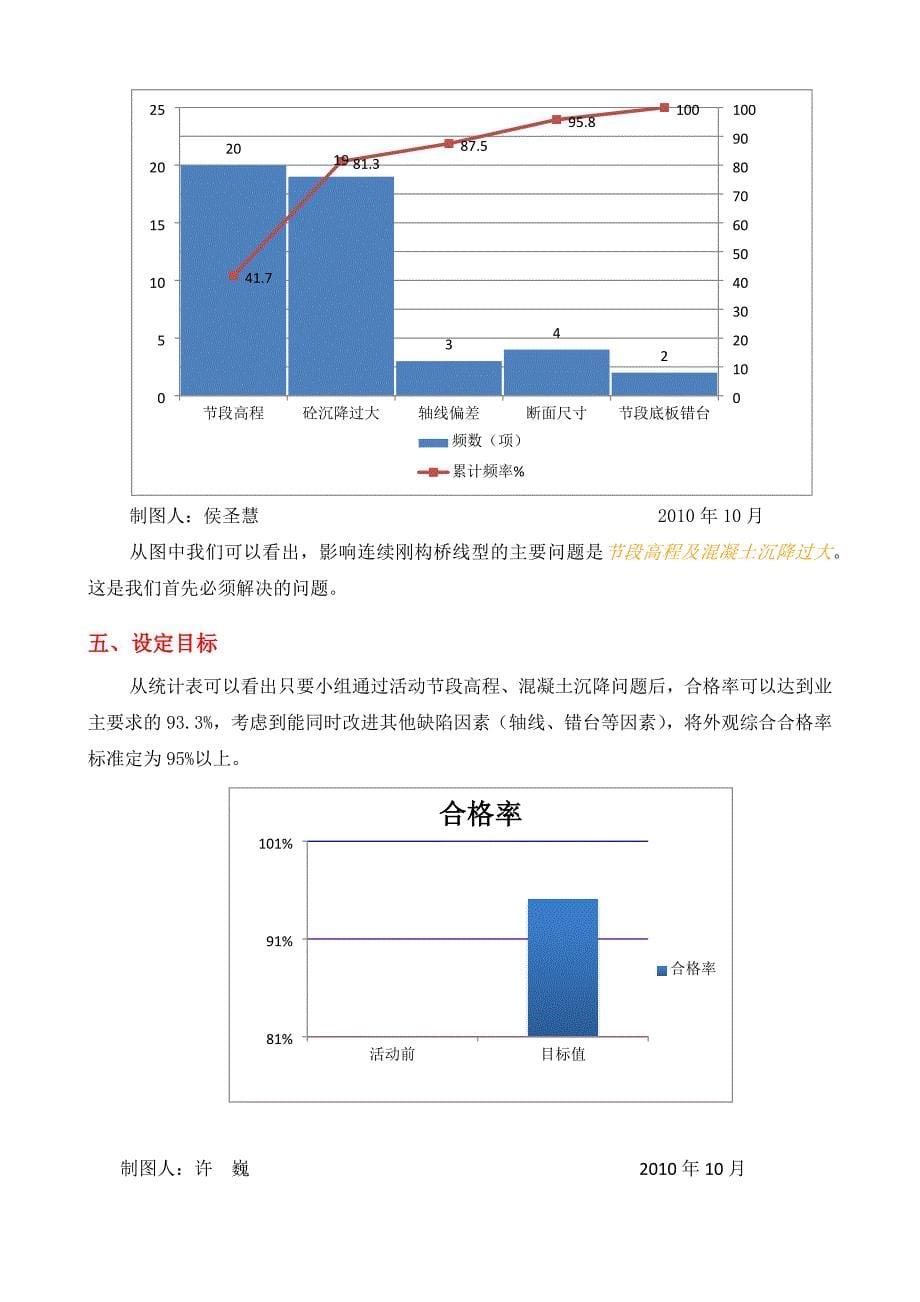 重庆大桥qc成果大跨度连续刚构桥线型控制_第5页