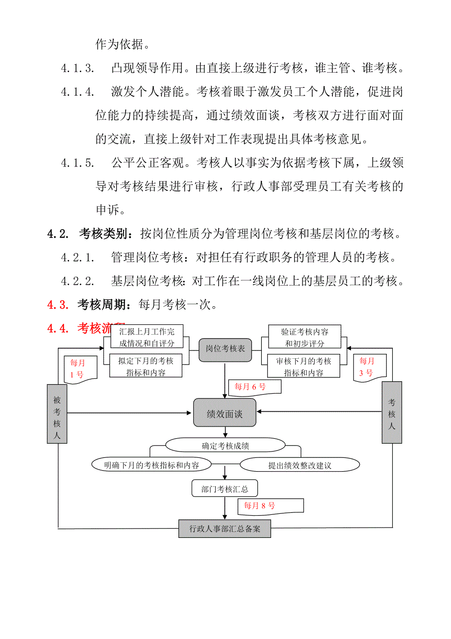 XX地产公司员工月度绩效考核管理办法_第2页