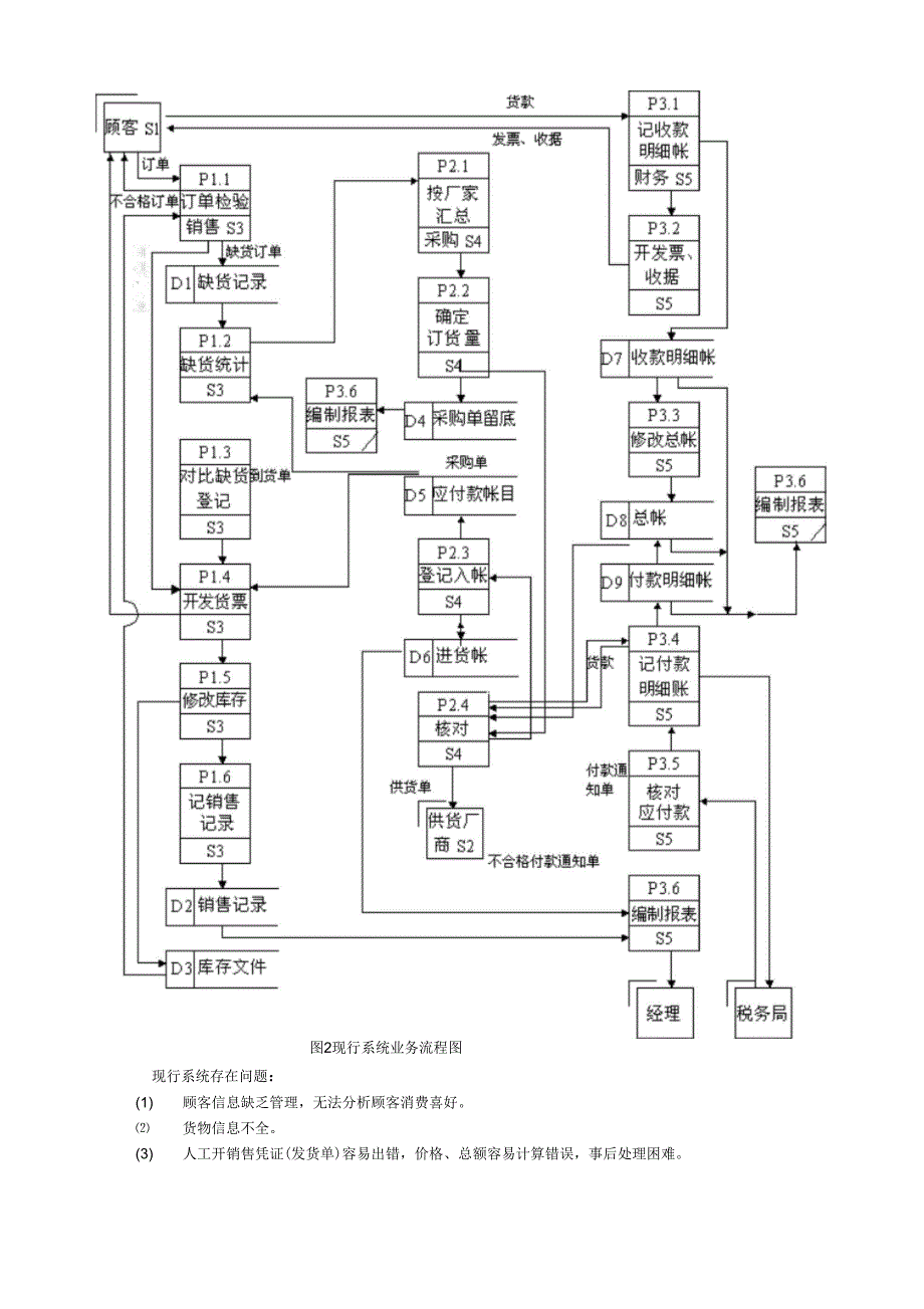 百货商店业务管理信息系统_第3页