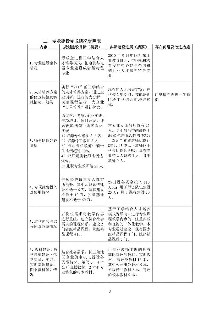 常州机电职业技术学院.doc_第5页