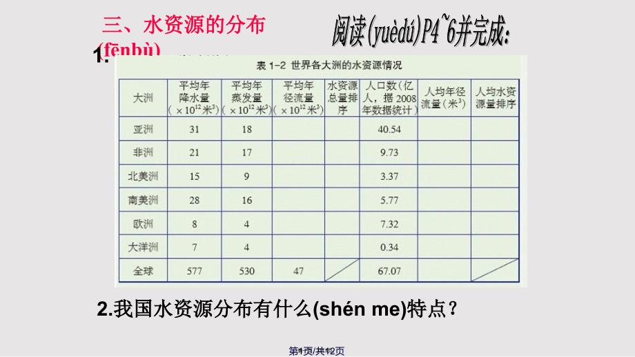 地球上的水实用教案_第1页