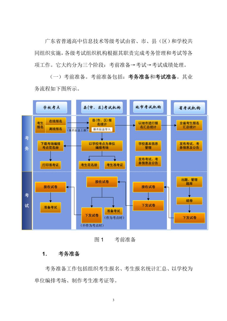 广东省普通高中信息技术等级考试实施指导意见2.doc_第3页