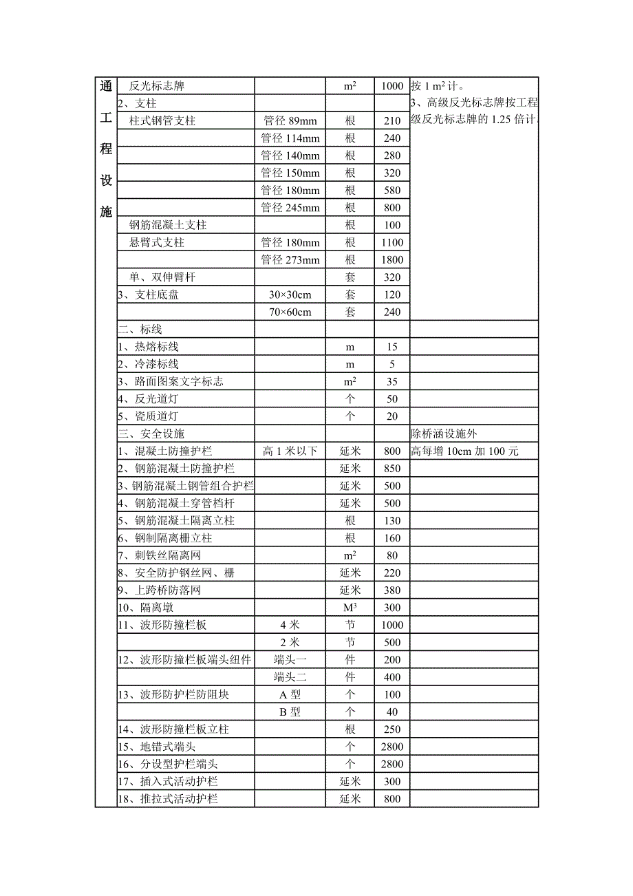 自治区物价局、财政厅关于正式制定广西公路路产补偿费收费_第3页