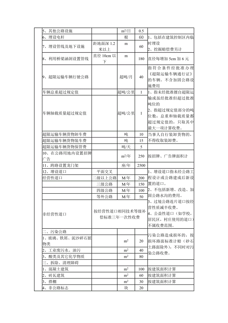 自治区物价局、财政厅关于正式制定广西公路路产补偿费收费_第5页