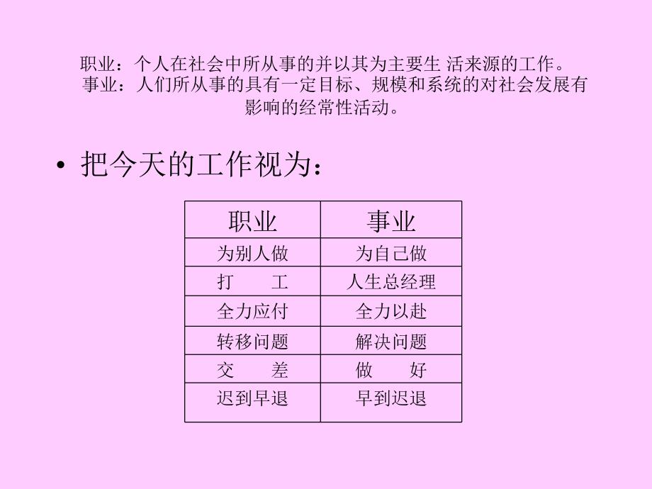 办公室礼节PPT课件_第3页