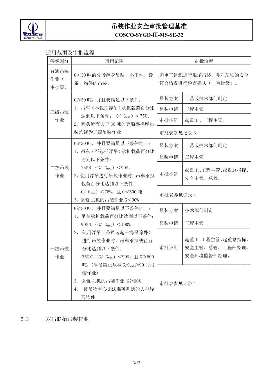 吊装作业安全审批基准doc概要_第5页