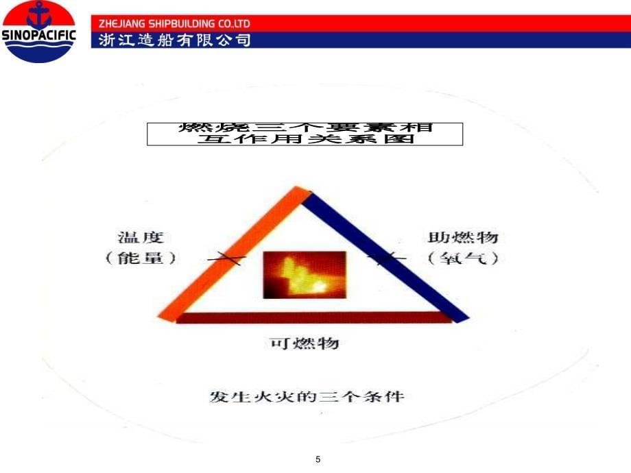 消防和现场安全急救方案_第5页