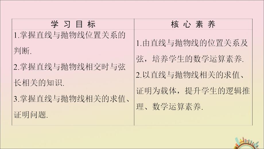 2019-2020学年高中数学 第2章 圆锥曲线与方程 2.3.2 抛物线的几何性质（二）课件 新人教B版选修1-1_第2页