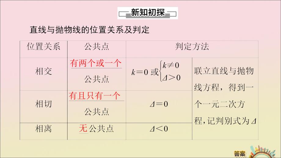 2019-2020学年高中数学 第2章 圆锥曲线与方程 2.3.2 抛物线的几何性质（二）课件 新人教B版选修1-1_第4页