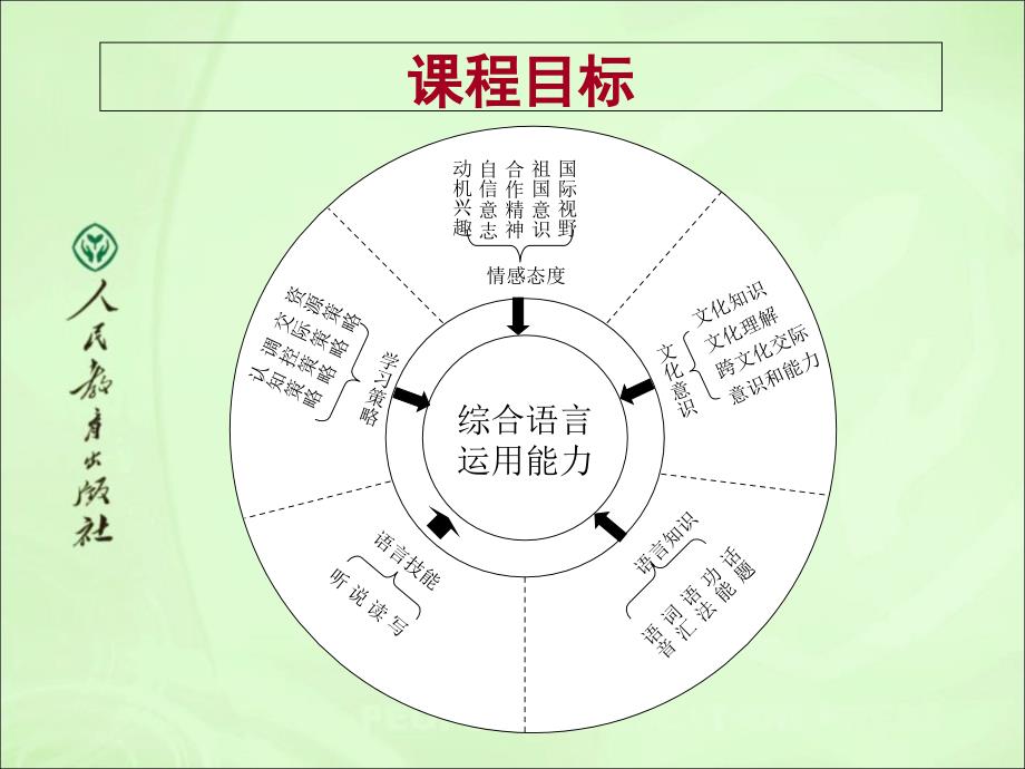 普通高中课程标准实验教科书英语_第4页